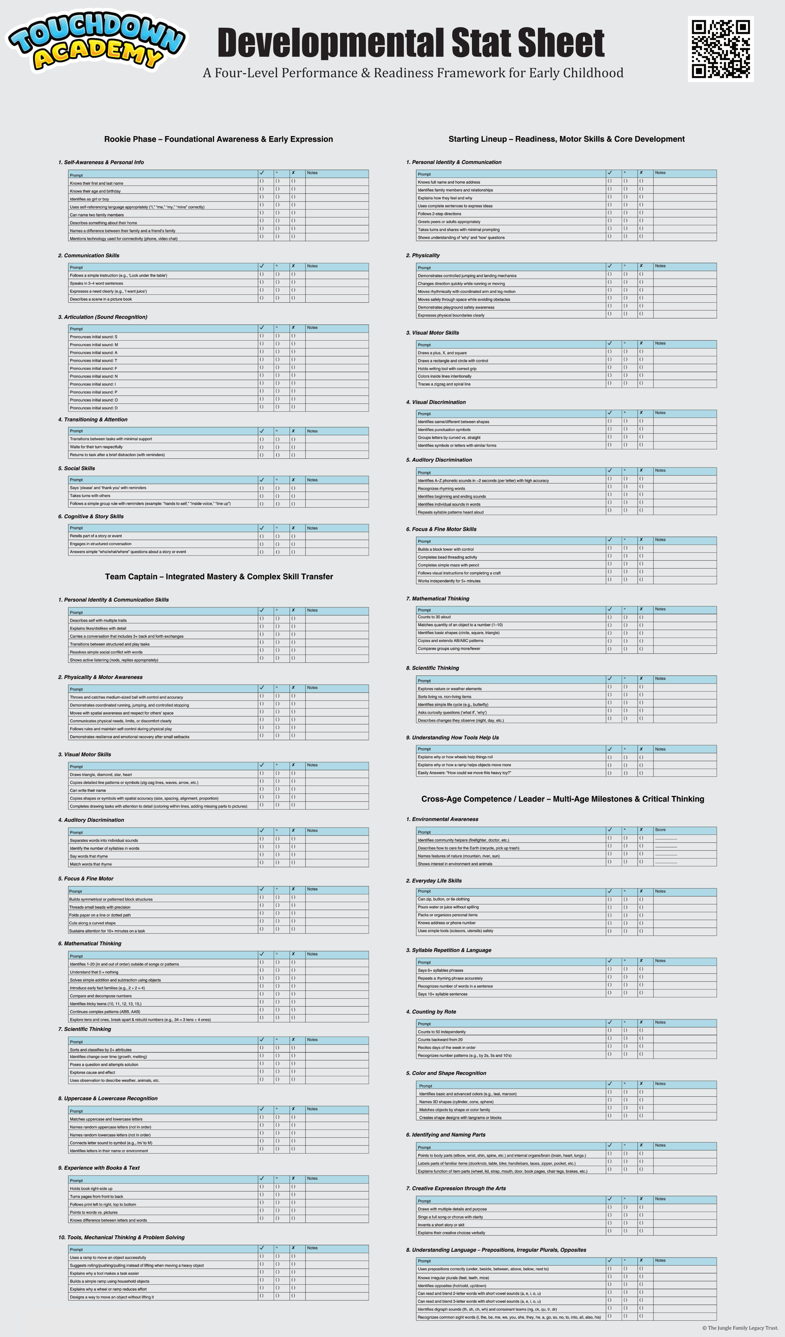 The Developmental Stat Sheet Banner Assessment System (Ages 2-5)